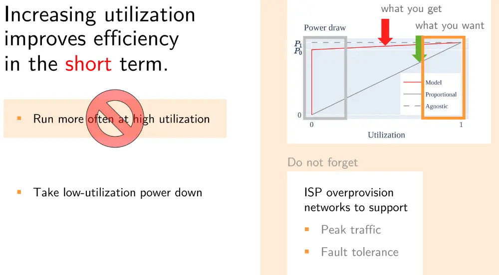 20250110132239-Romain Jacob – The Internet is getting emptier; that's a sustainability problem.webp