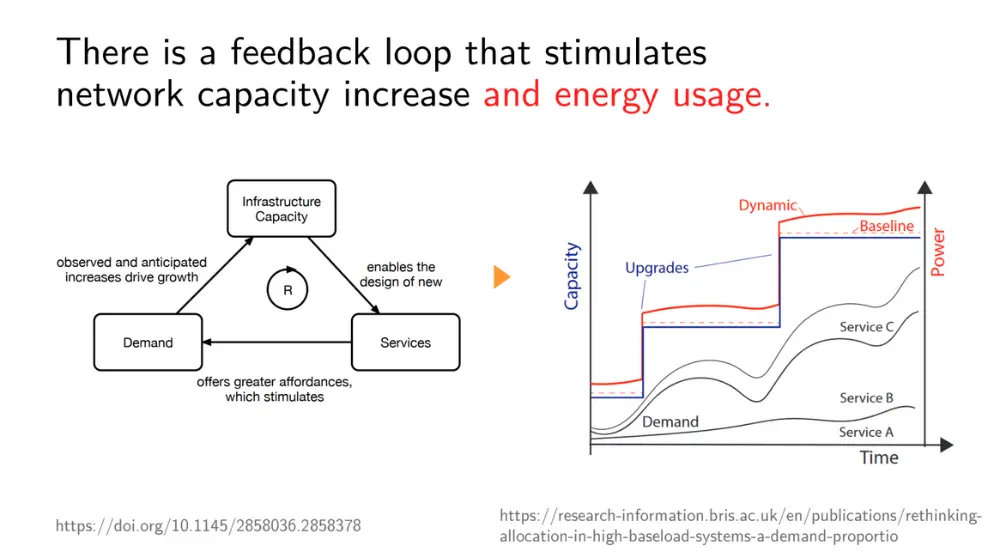 20250110132524-Romain Jacob – The Internet is getting emptier; that's a sustainability problem.webp