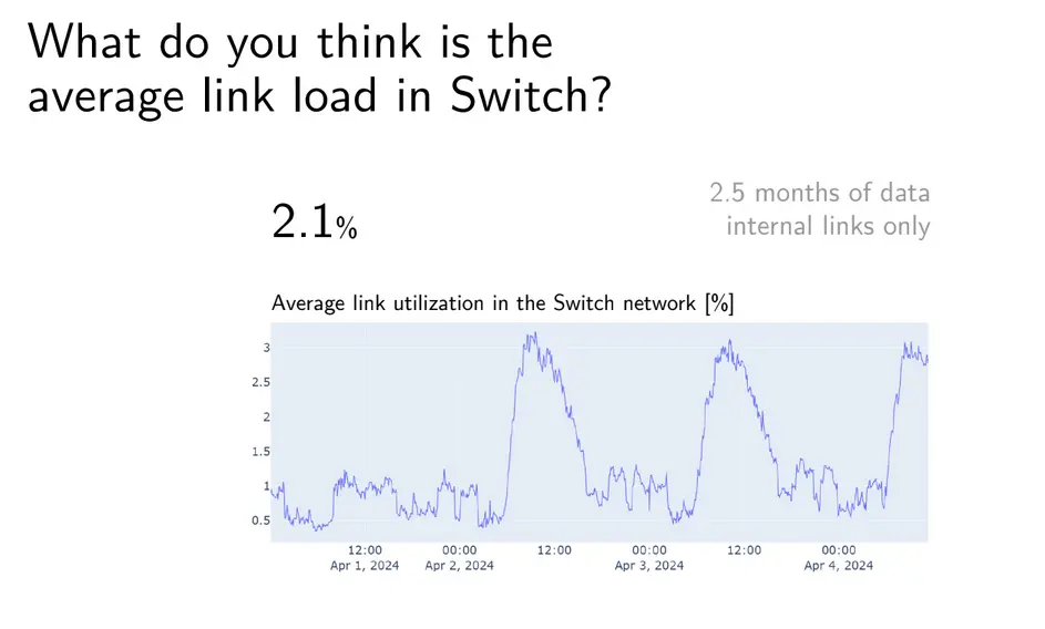 20250110133218-Romain Jacob – The Internet is getting emptier; that's a sustainability problem.webp