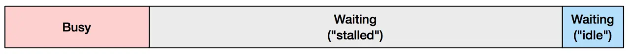 CPU Utilization-20240601165430923.webp