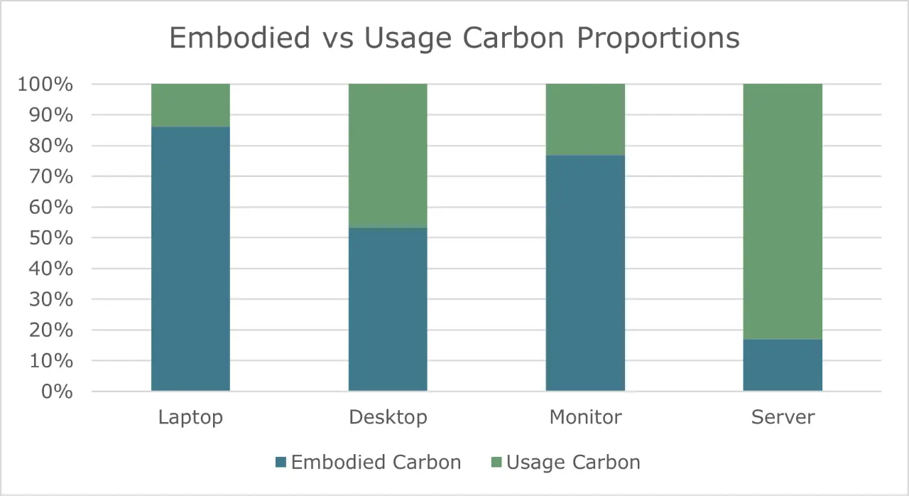 Carbon Footprint of ICT Devices-20240318100055142.webp