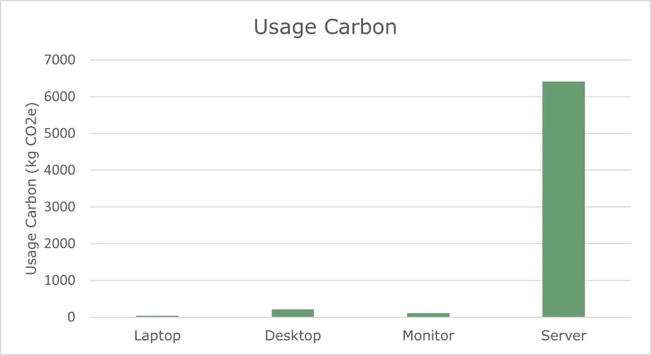 Carbon Footprint of ICT Devices-20240318100959845.webp