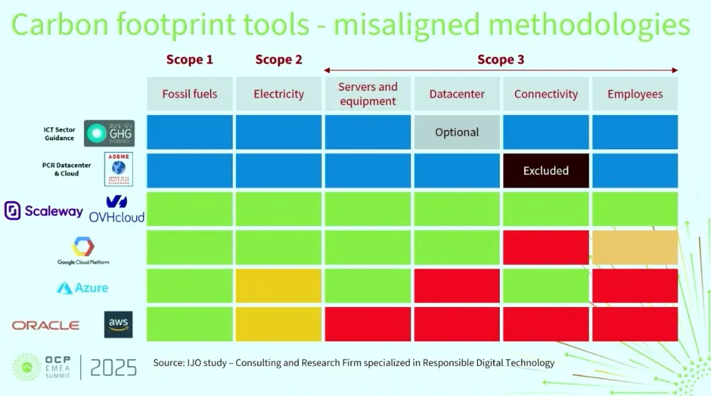 Cloud Carbon Dashboards & APIs-1746801427715.webp