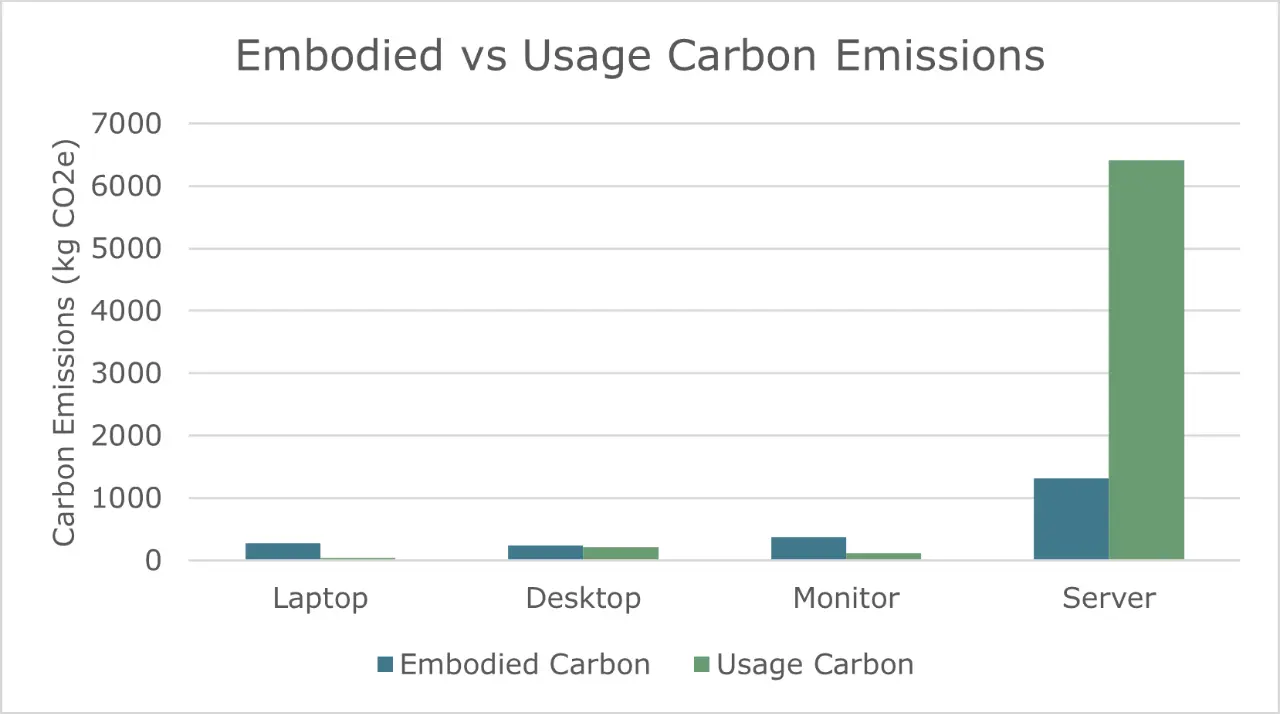 Energy consumption & carbon footprint of ICT devices-20240318094813596.webp