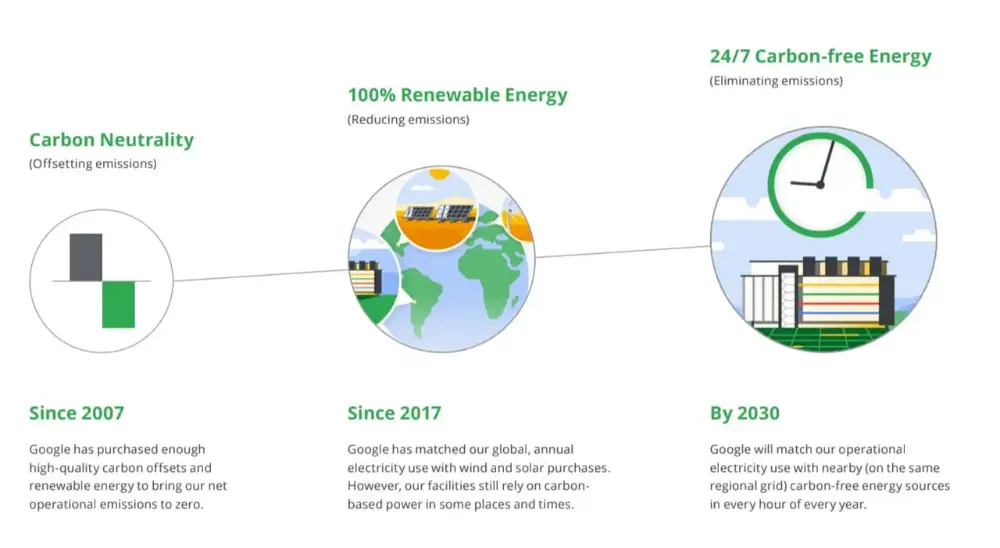 Google Cloud - Sustainability-1748765038968.webp