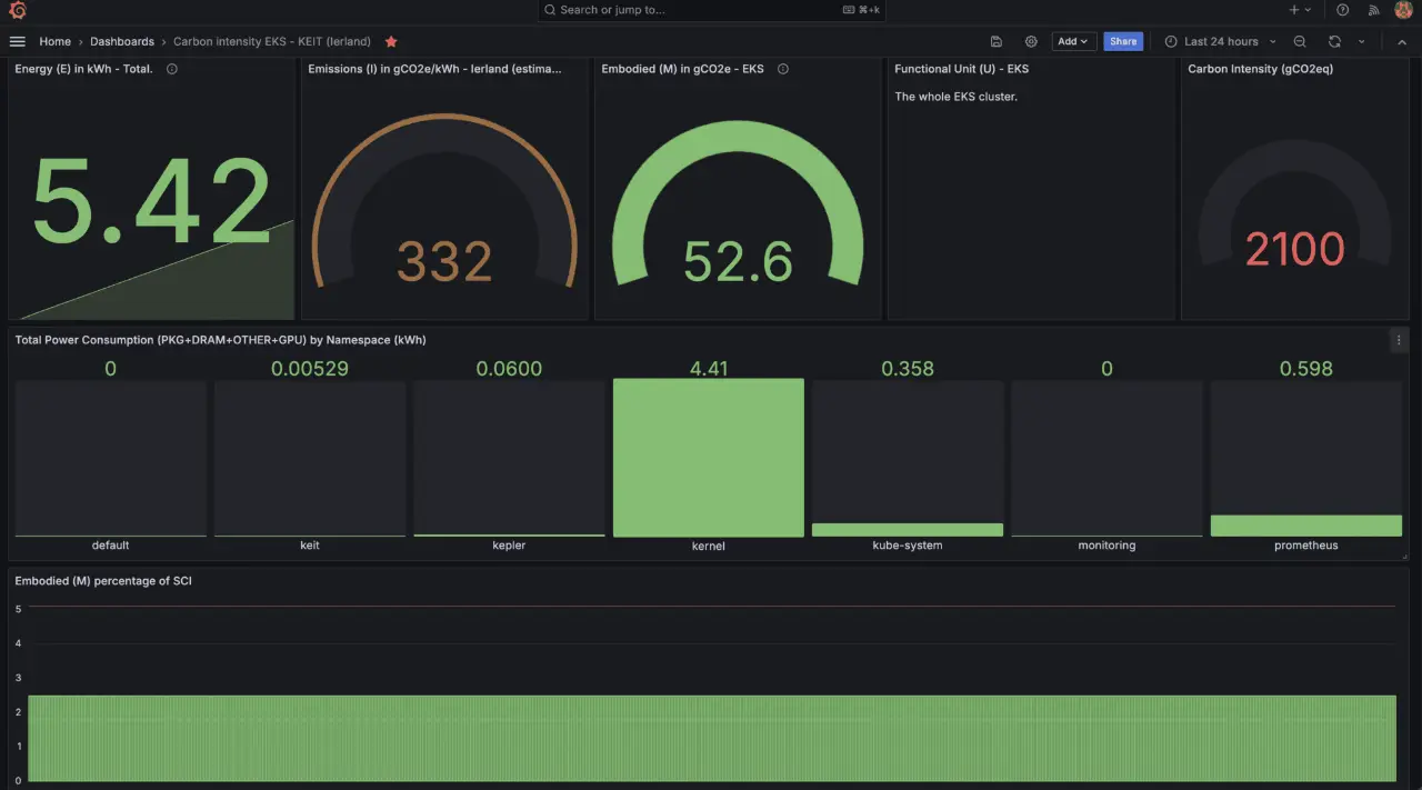 Kubernetes Emissions Insights Tool (KEIT)-20241019170410717.webp