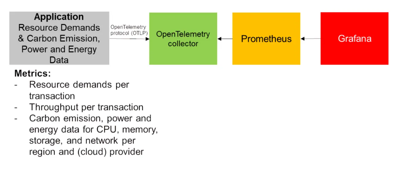 OpenTelemetry Java Agent Extension by RETIT-20241019172331329.webp