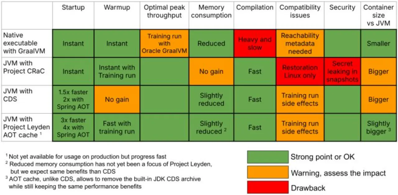 Optimization of Java Applications – CPU Usage, Memory Usage, Startup Time, Resource Efficiency-20241025065332759.webp|700