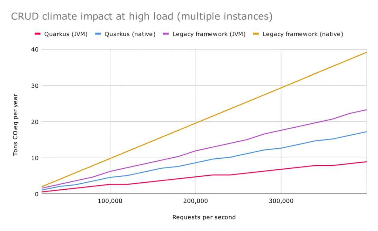 Optimize Java Applications – Memory Usage, Startup Time and Energy Consumption-20240508115111461.webp