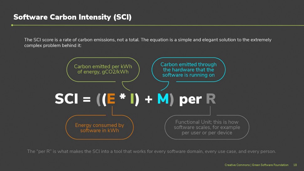 Software Carbon Intensity Specification-1676310038172.jpeg