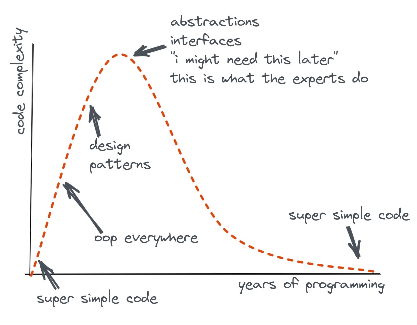 Software Complexity-1676203710537.jpeg|500