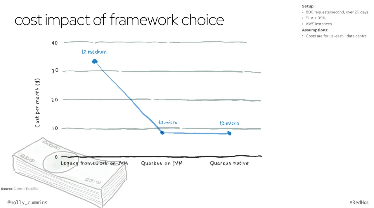 Tradeoffs, Bad Science, and Polar Bears – The World of Java Optimisation By Holly Cummins-20240203204633871.webp