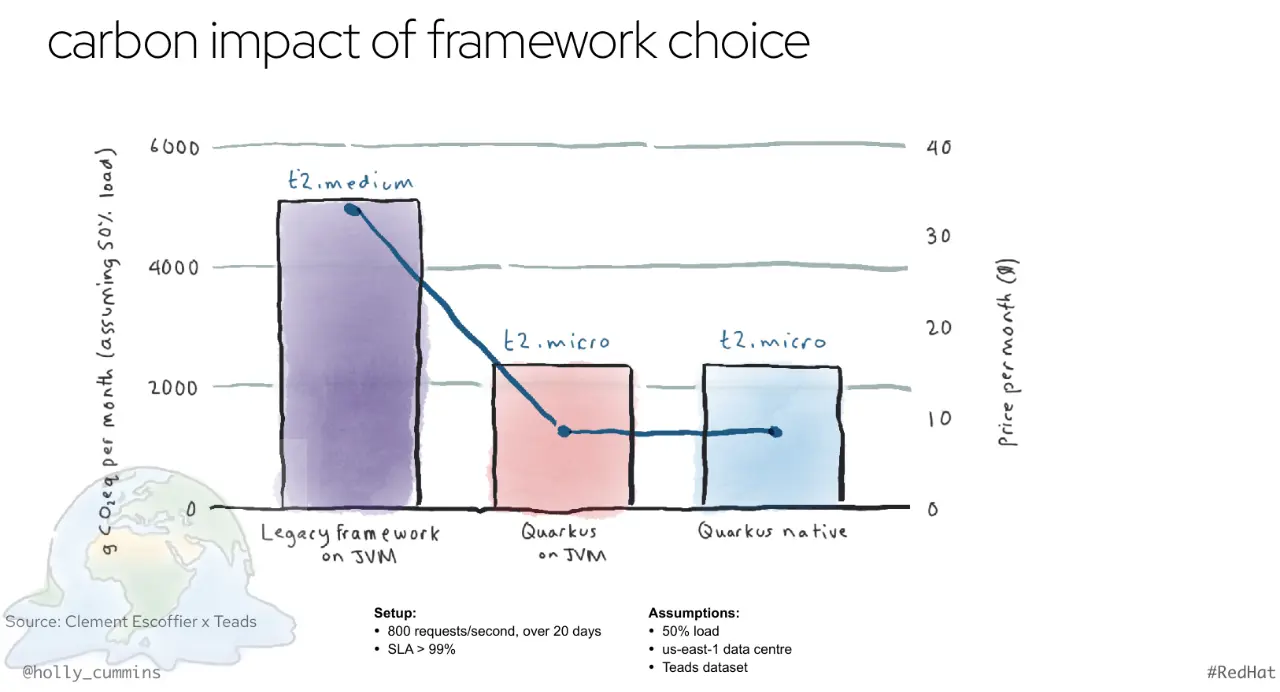 Tradeoffs, Bad Science, and Polar Bears – The World of Java Optimisation By Holly Cummins-20240203204649472.webp