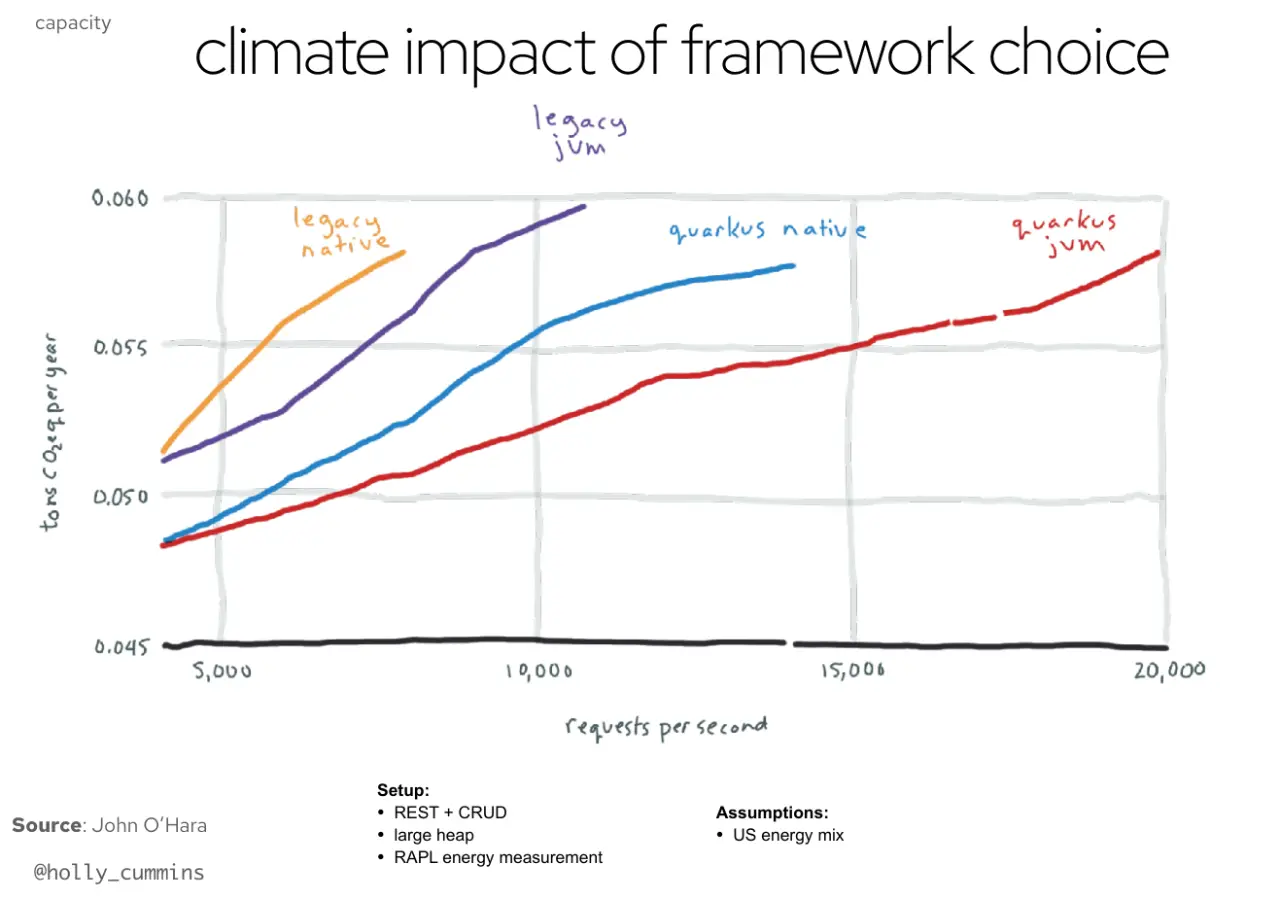 Tradeoffs, Bad Science, and Polar Bears – The World of Java Optimisation By Holly Cummins-20240203204731779.webp