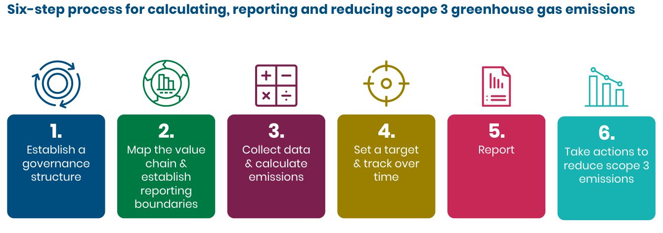 Accounting for Scope 3 GHG Emissions from Digital Services-1689929154090.jpeg