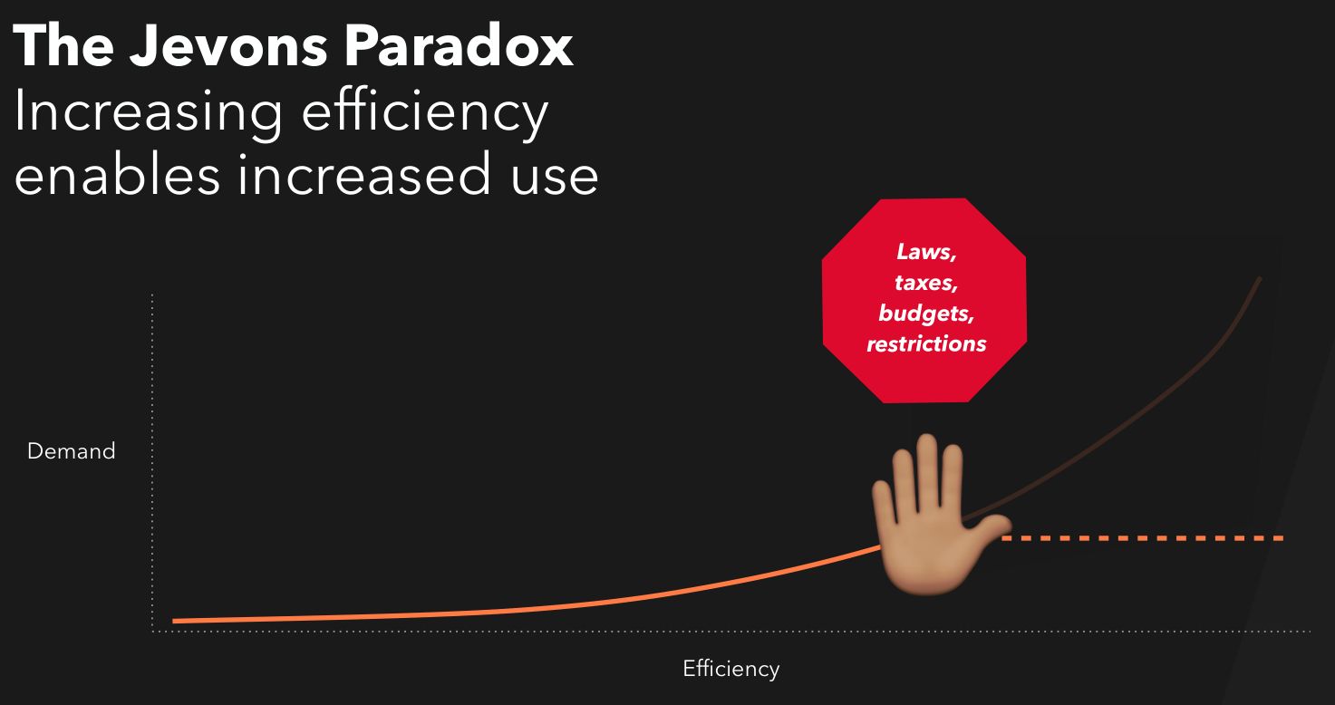 Brian Louis Ramirez – Why We Need a Green Perf Metric-1700036182299.jpeg