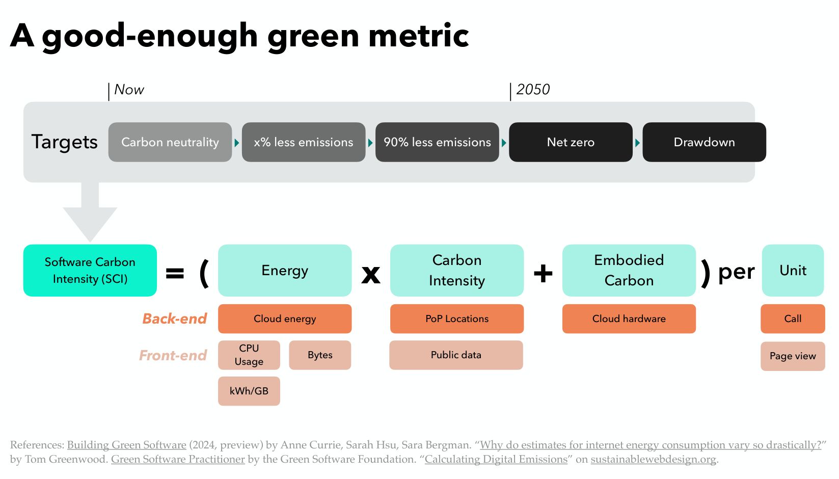 Brian Louis Ramirez – Why We Need a Green Perf Metric-1700036231735.jpeg