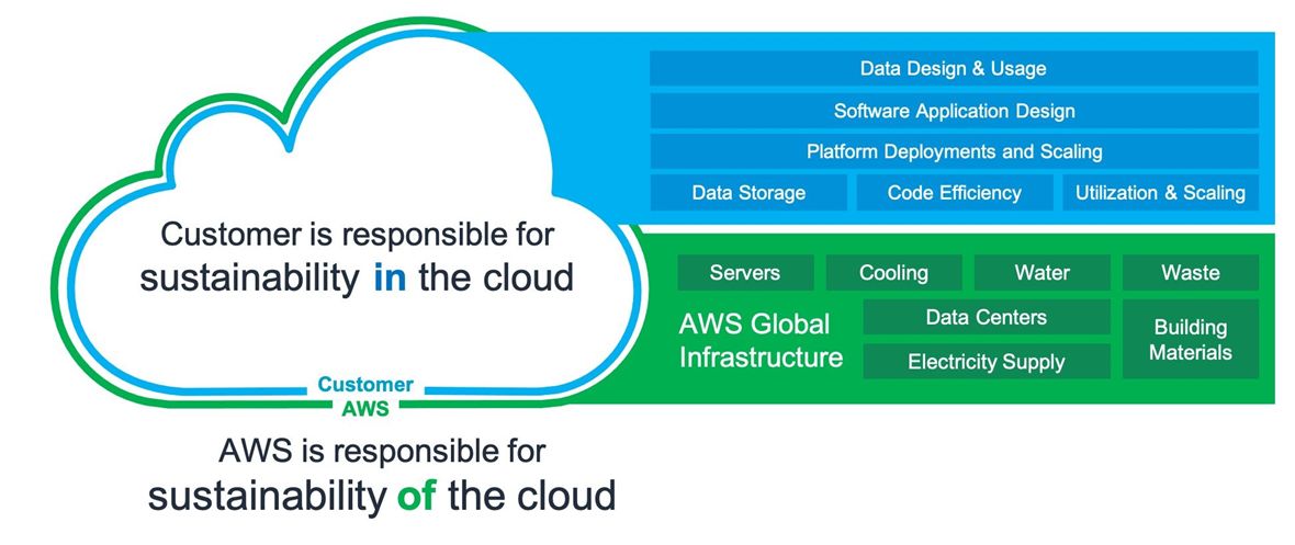 Cloud Computing - Sustainability-1680180125518.jpeg