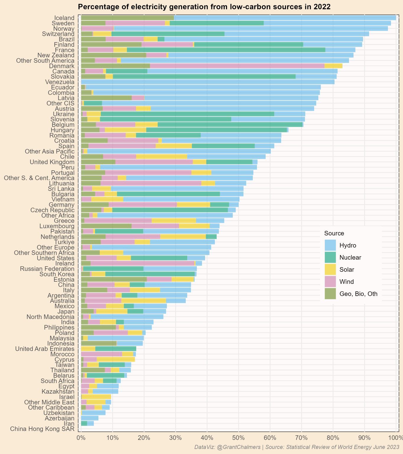 Energy Carbon Intensity-1687858260740.jpeg