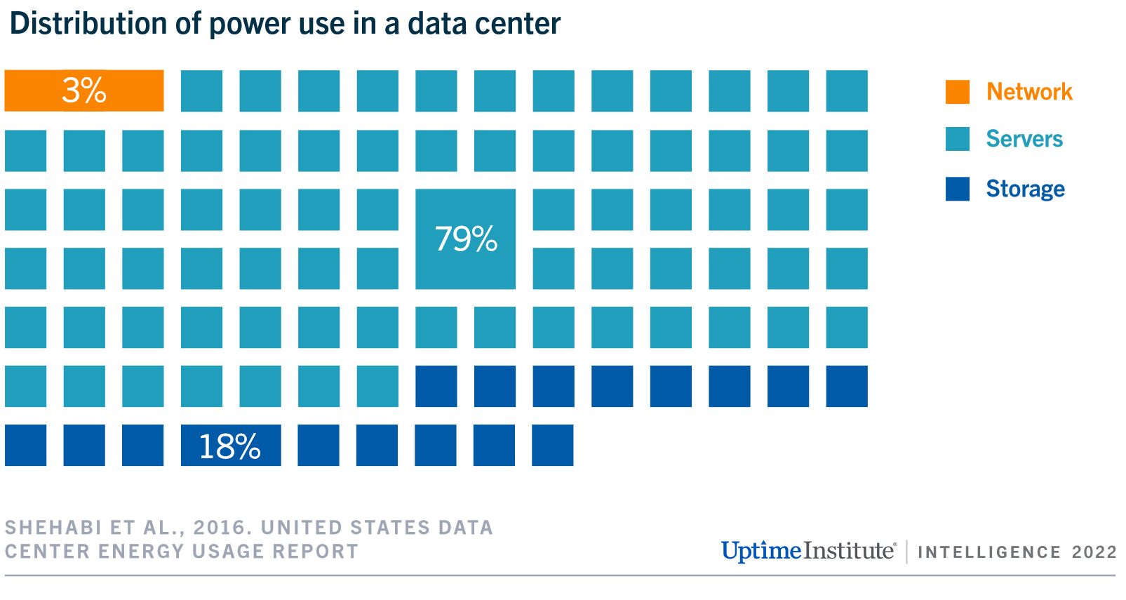 Energy Consumption & Carbon Emissions of Data Centers-1679754701698.jpeg|500