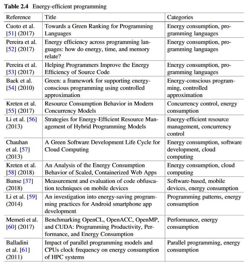 Energy-Efficient Software Deployment-1683284336688.jpeg