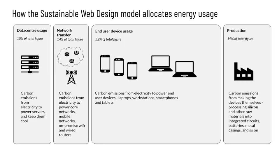 SustainableWebDesign.org-1680699165820.jpeg